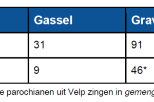 aantal vrijwilligers