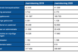 Lasten