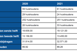 Actie Kerkbalans 2020-2021